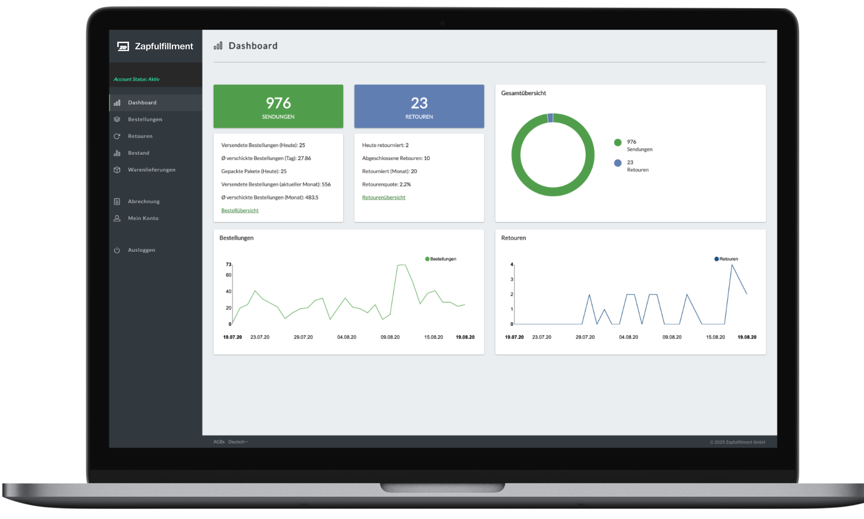 Fulfillment Dashboard